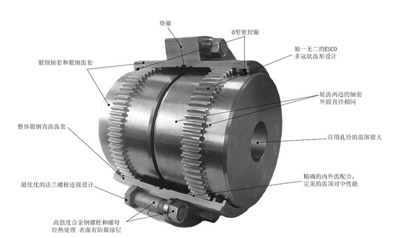 ESCO齿式联轴器